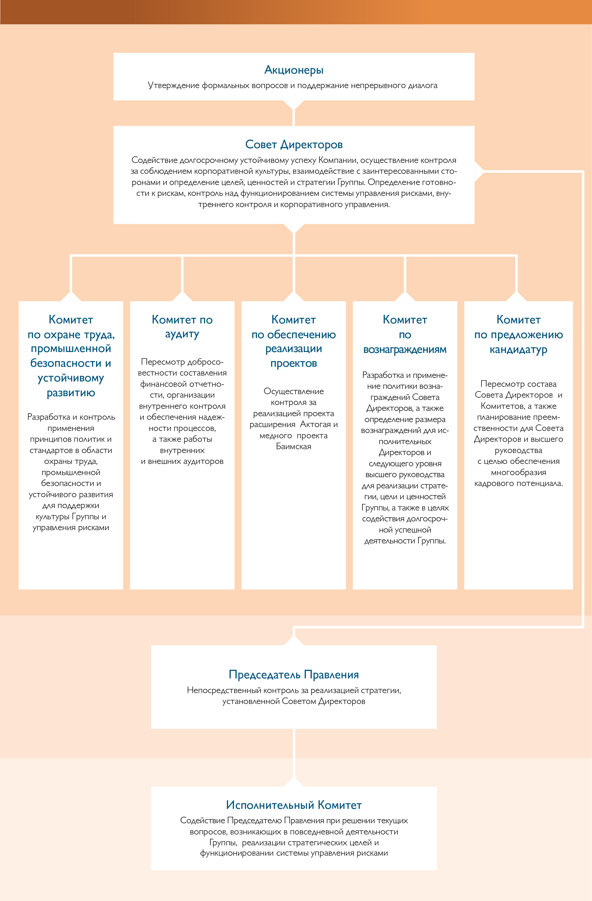 Governance Framework graphic Ru.jpg