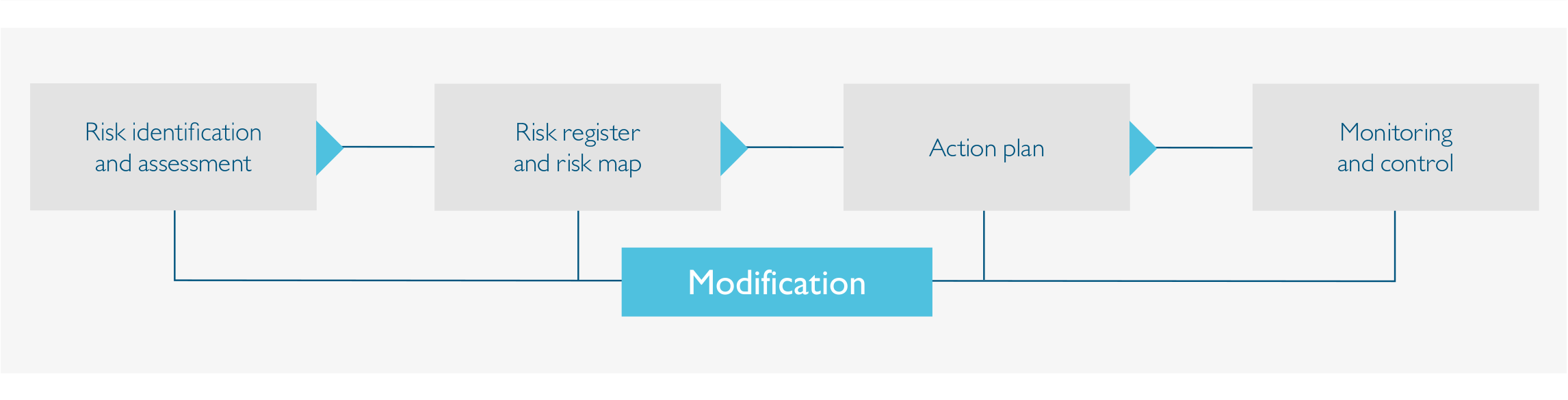 risk-management-framework@2x.png