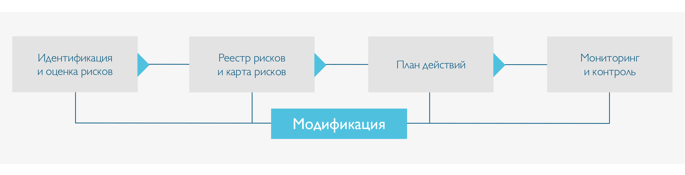 risk-framework-management-ru.png