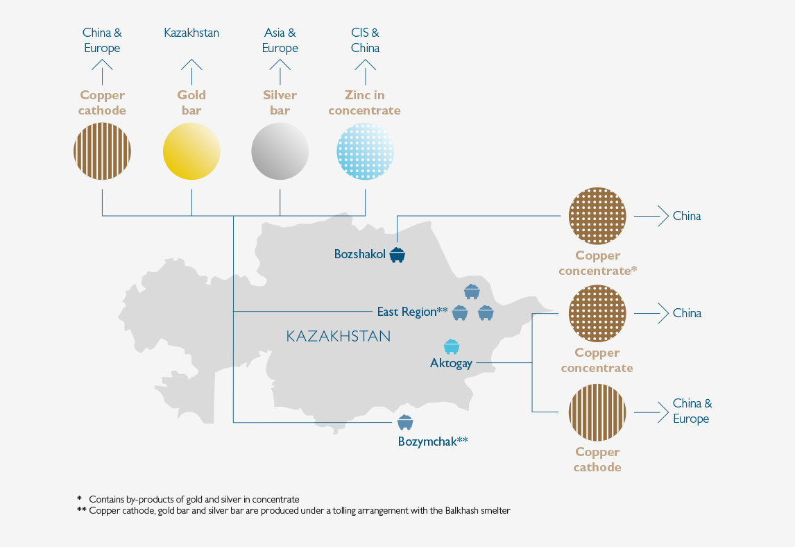 Kaz Shares Charts